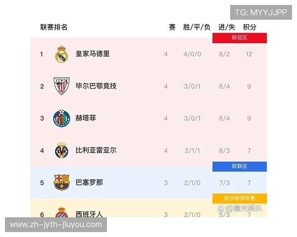 西甲联赛全胜记录：西甲联赛中保持全胜的球队与赛季表现