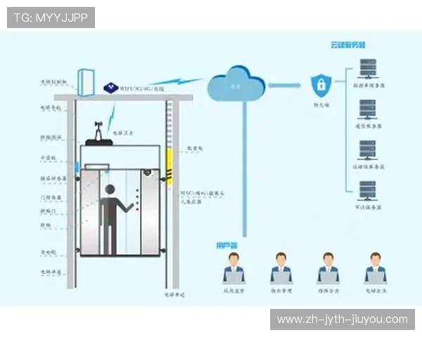 青少年足球培训的物联网监测平台开发