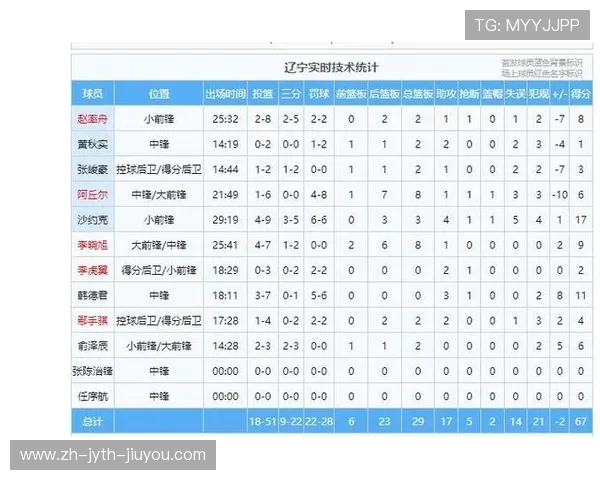 辽宁CBA球队的赛季表现与阵容变动